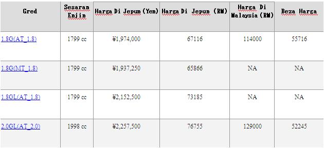 Harga windscreen honda civic #7