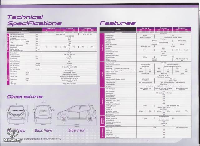 Pelancaran Perodua Myvi Baru - Hirup u