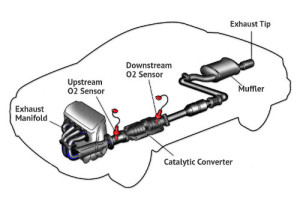 exhaust-system-schematic-500x