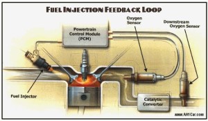 o2-sensor-feedback-loop